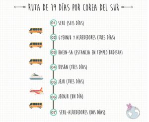 Ruta por Corea del Sur. Buscando a Cochet